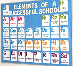 Elements Of A Successful School School Counseling Bulletin Boards School Classroom Classroom Bulletin Boards