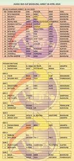 Check spelling or type a new query. Merpati Balap Iwa Cup Bandung Hari 1 Hoki Dominasi Seri Lelangan Superman Rajai Perang Bintang Burungnews