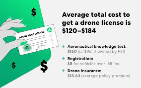 Marketing costs can vary depending on different channels, duration of the campaign, competition within the channel, etc. A Step By Step Guide On How To Get A Drone Photography License Thimble