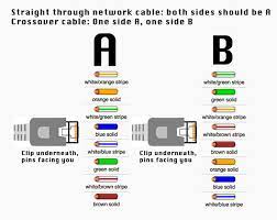 Crossover cable diagram for making networking cables. How To Make An Ethernet Cross Over Cable Network Cable Cable Networking