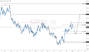 It features retracement, expansion, time zones which the trader can use to find the perfect striking price, as well as the expiration date that is required to cash in the trade. Fibonacci Expansion Trend Analysis Tradingview