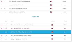 Untuk paparan penuh anda perlu. Smk Pujut Hari Ini Telah Diedarkan Kad Id Frog Vle Facebook
