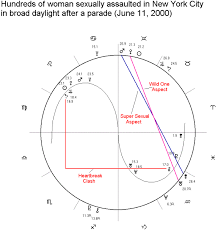 Astrology Software With Interpretations Magi Astrology Of