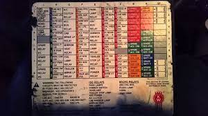 Kenworth t700 wiring diagrams wiring schematic diagram. 05 Kenworth W900 Fuse Panel Youtube