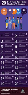 20 Best Sales Objections Handling Techniques Logision Insurance Sales Sales Skills Sales Motivation