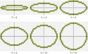 An ellipse is a set of points on a plane, creating an oval, curved shape, such that the sum of the distances from any point on the curve to two fixed points (the foci ) is a constant (always the same). Construction Of Digital Ellipse By Recursive Integer Intervals Springerlink