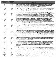 Surface Finish Symbols And Roughness Conversion Chart Tables