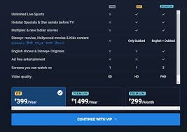 A superhero adventure based on the dc comic book series by the same name, watchmen is an hbo original tv series that you can watch on hotstar. How Many Users Can Use Hotstar Vip At A Time Hotstar App