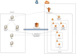 Scale Your Web Application One Step At A Time Amazon Web Services Web Application First Step Data Science