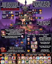 Join the leading league of legends community. Reddit Fgo Halloween Guide