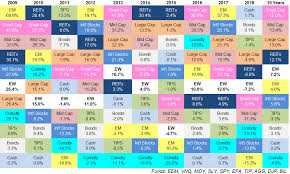 Updating My Favorite Performance Chart For 2018 A Wealth