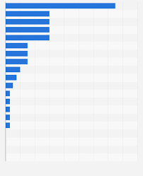 As mentioned earlier, litecoin offers fast transaction with a capability of roughly 56 of them per second. Cryptocurrency Transaction Speed 2019 Statista