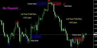 To download the 100% non repaint scalping indicator for metatrader 4 (mt4) for free just click the button. Indicator Forex Reversal No Repaint Forex Tips Telegram