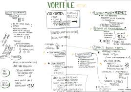 Lto Artikel Zu Sketchnotes Im Jurastudium Mein Beitrag Lawnotes Mit jeder neuen sketchnote wird dein repertoire an grafiken, symbolen und zeichen wachsen und du wirst standardgrafiken für bestimmte begriffe entwickeln. lawnotes