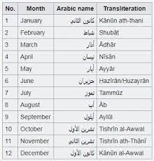 Arabic Names Of Calendar Months Wikipedia Arabic Months Name Of Months Arabic Language