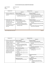 Ki kd pai sd kurikulum 2013.docx. Kurikulum Budaya Banyumasan Kelas V K13 Pdf