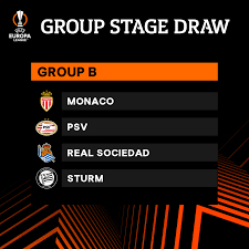 A csapatok a saját nemzeti bajnokságukon, illetve nemzeti kupájukon keresztül szerezhetnek indulási jogot. Wiuawf68hacbzm