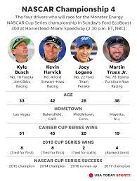 For those who want to look back to the 2019 season and see which driver won a. What Time Does The Nascar Cup Championship Race At Homestead Start