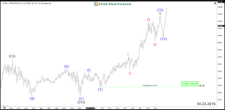 jpmorgan chase nyse jpm aiming for new all time highs