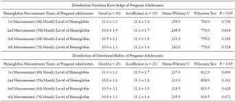 The Relation Between Pregnant Adolescents Attitude About