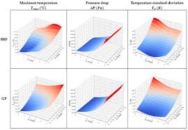 Heat Transfer Modeling and Optimal Thermal Management of Electric Vehicle  Battery Systems