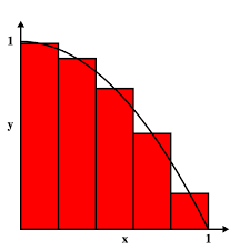 How to calculate area with riemann sum? How To Find Midpoint Riemann Sums Calculus 1