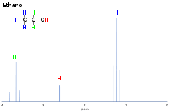 Die beiden bestandteile gehen aber nicht nacheinander in dampf über sondern gleichzeitig. Ethanol Wikipedia