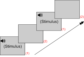 Formulaic expressions, including idioms and other fxed expressions, comprise a signifcant proportion of discourse. Oddball Task Auditory