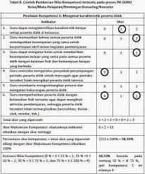 Maybe you would like to learn more about one of these? Prosedur Penilaian Dan Konversi Nilai Hasil Penilaian Kinerja Guru Pk Guru Ke Angka Kredit Salam Edukasi