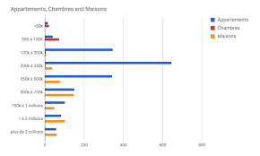 Analyse Du Marche Immobilier A Dakar Mamaison Sn
