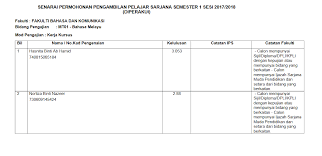 Maybe you would like to learn more about one of these? Http Ips Upsi Edu My Wp Content Uploads 2020 08 Proses Di Institut Pengajian Siswazah Pdf