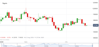 Referendum in italien wir nahern uns dem ende des euro cicero. Euro Dollar Kurs Schwachelt Bald Bei 1 16 Dollar Ig De