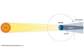 Berikut adalah perbedaan gerhana bulan total, bulan. Gerhana Bulan Pengertian Proses Dan Penampakannya Di Indonesia Halaman All Kompas Com
