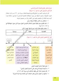 النموذج الامتحاني الوزاري المعتمد من المركز الوطني لتطوير المناهج مع سلم التصحيح للصف التاسع