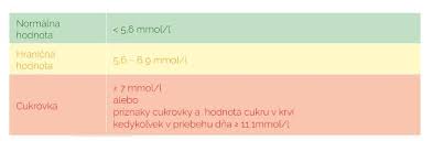Image result for cukrovka hodnoty tabulka