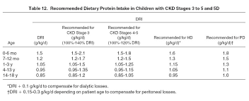 Nkf Kdoqi Guidelines