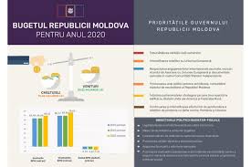 Toate articolele cu referire la subiectul 'bugetul de stat 2019'. Moldpres News Agency Ministerul FinanÈelor A Publicat Bugetul Pentru Anul 2020 Pe InÈelesul Tuturor