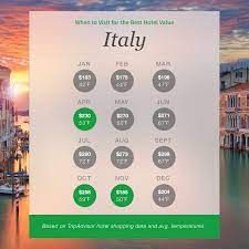 Revealed The Best Times To Visit These 10 Top Destinations Tripadvisor Blog Trip Advisor Italy Japan Travel