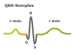 Subscribe to litfl via email. Was Passiert Bei Einer Elektrokardiografie Ekg