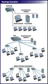 Networking elements — the computer network includes the following networking elements troubleshooting is difficult in this topology. Ethernet Tutorial Part I Networking Basics Lantronix