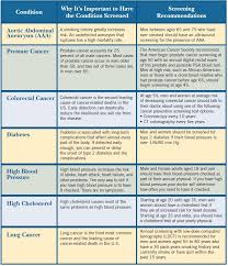 Top 7 Preventive Health Screenings For Men Steward Health Care