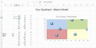 Bubble Chart Excel Template Awesome Excel Quadrant Bubble Chart Template Bubble Chart Excel Templates Business Excel Templates