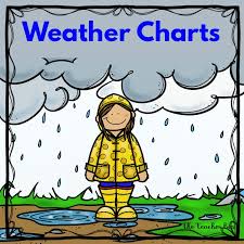 Weather Charts Bulletin Board