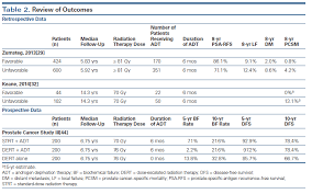 The express written permission of nccn. Favorable Vs Unfavorable Intermediate Risk Prostate Cancer A Review Of The New Classification System And Its Impact On Treatment Recommendations