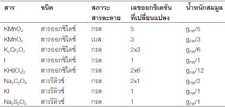 1 มิลลิลิตร = 1000 ไมโครลิตร. Https Web Rmutp Ac Th Woravith Upload Analchem Ppt Unit Pdf