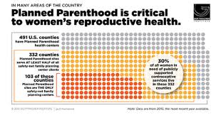 The Gops Crusade To Defund Planned Parenthood Nationwide