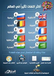 إنفوجرافيك اللغات الأكثر تأثيرا في العالم الخليج أونلاين