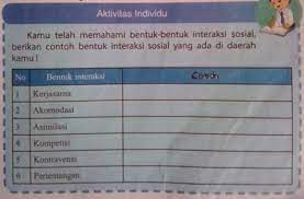 Jul 15, 2021 · kunci jawaban halaman 57 bab 1 ips kelas 8 smp mts kunci jawaban ilmu pengetahuan sosial kelas 2 smp mts kunci jawaban ips kelas 8 halaman 57 bab 1 hallo temen temen selamat datang di blog ilmu edukasi, blog ilmu edukasi berisikan kunci awaban buku pelajaran mi sd, smp, mts, sma, smk, ma, mak. Tugas Ips Kelas 7 Halaman 93 Aktivitas Individu Brainly Co Id