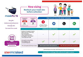 Families can collect the devices from july 5 to august 5 at over 300 local personal stores and supermarkets. New Masks By Temasek Foundation Available For Collection From Mar 1 Only Need To Be Washed Weekly Laptrinhx News
