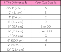 Measuring bra size without a soft measuring tape is easy, all you need is some string or a cord. Bra Sizing How To Measure Bra Size Deconti Plastic Surgery